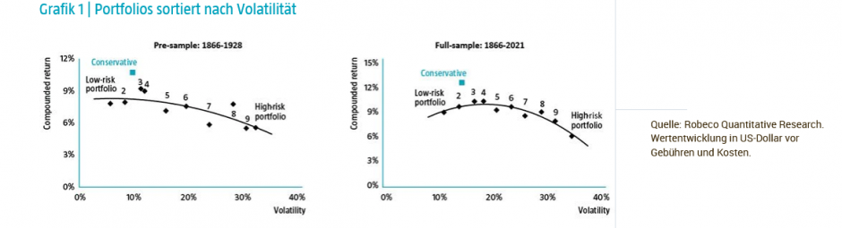 d767a825cffb00b2a369f1b0d0d56e66_conservative-investing-stands-the-test-of-time-fig1-v2_tcm1002-34482_800x0