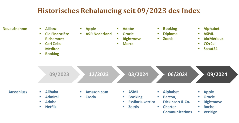 Rebalancing