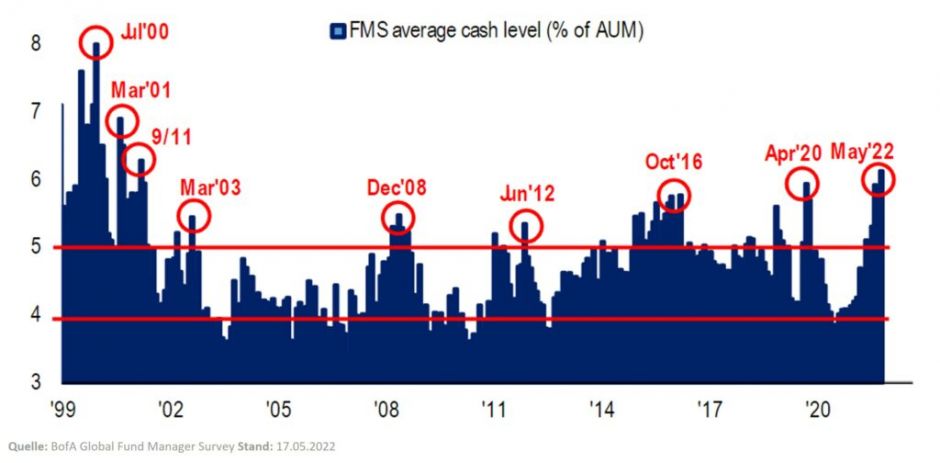 Cash-Levels-1024x504.jpg