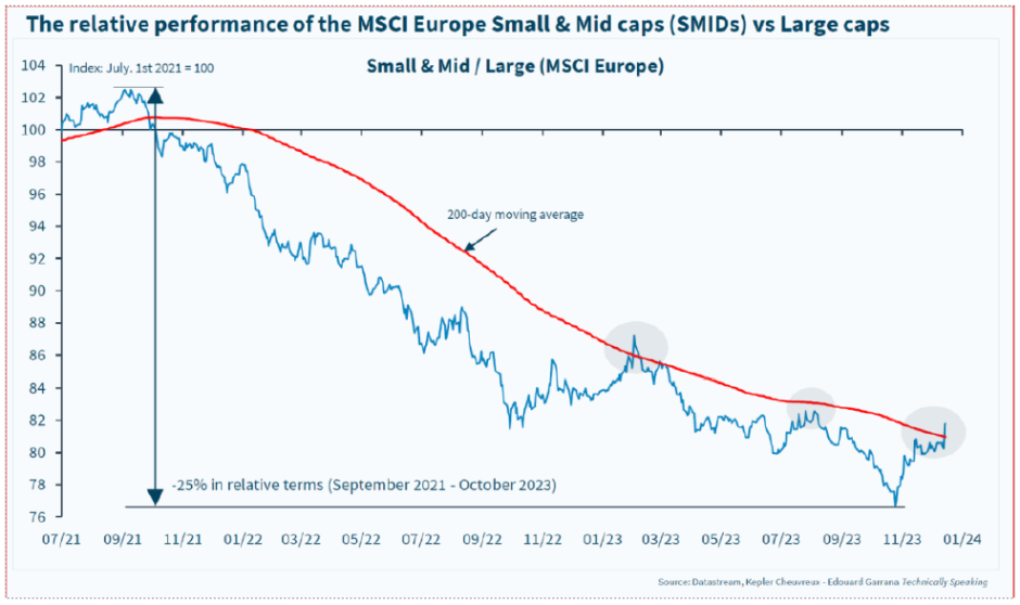 MSCI Europe Small