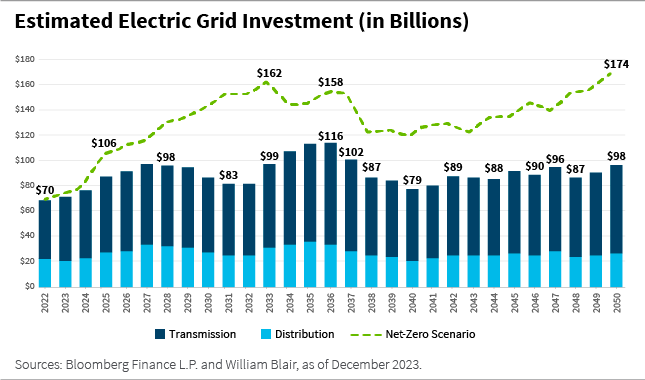 Estrimated Electric