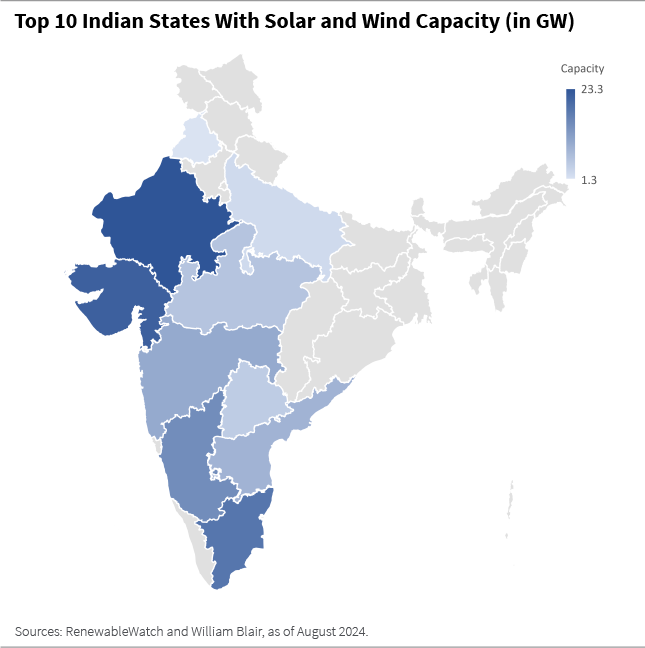 Top 10 Indian States