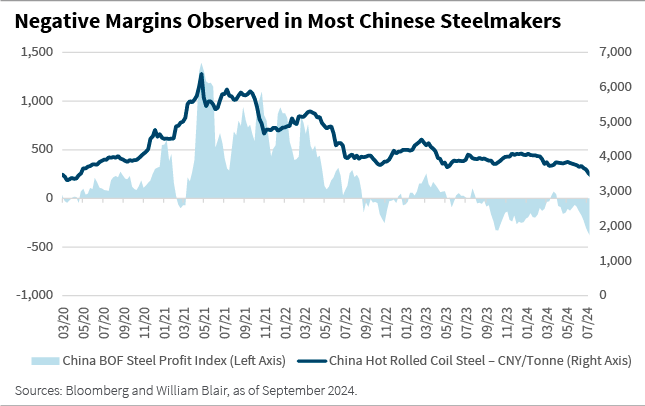 Negative Margins Observed in Most Chinese Steelmakers