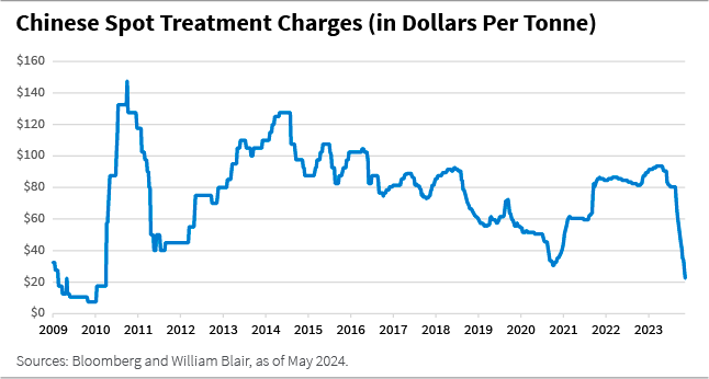 chinese Spot Treatment Charges