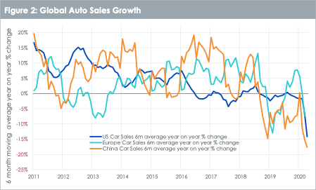 Global-Auto-Sales
