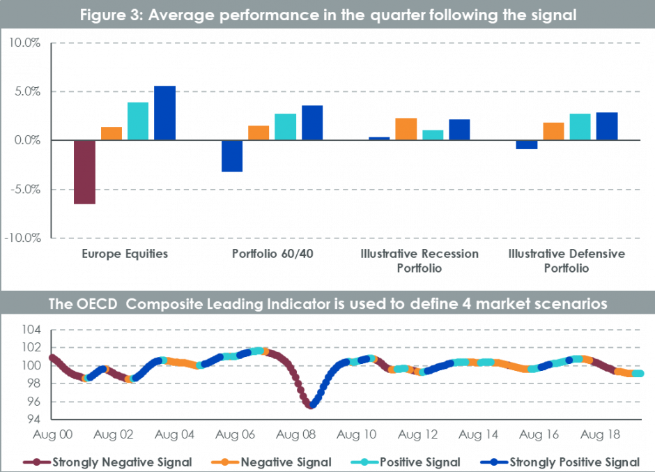 Portfolio-Durchschnitt-3