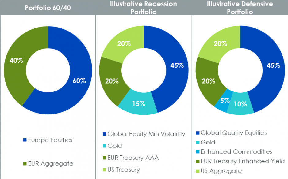 Portfolio-Gewichtung-1